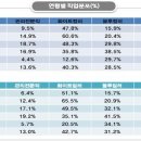 강이은 카카오 검색결과