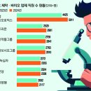 세상이야기 이미지