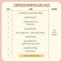 그림책 큐레이터 2급 자격 과정 이미지