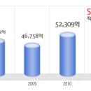 한화그룹 공채정보ㅣ[한화그룹] 2012년 하반기 공개채용 요점정리를 확인하세요!!!! 이미지