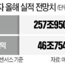 삼전슈퍼 이미지