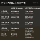 한국돈거래소 이미지