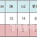 국회-24일 정무위 -민주당 송호창의원-"공정위 삼성그룹 26건 조사해 단 2번 검찰 고발" 이미지