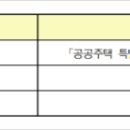 (주)양우이앤씨 이미지