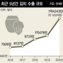 부경식품(주) 이미지