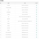 GS25 화순칠충로점 | 로또 1171회 당첨번호, 1등 당첨 판매점