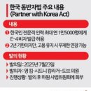 한국기업투자주