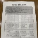 최진성모이비인후과의원 이미지