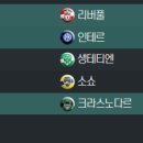 FM22 파리생제르망 두번째 시즌 시작! 리빌딩! 이미지