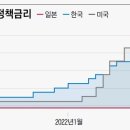 뽐내기 좋아해” “전세, 집값 버블 주범”... 日 네티즌 달군 한국 뉴스 이미지