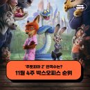 (주)엘재이컴퍼니 | 영화 주토피아 2 예매 순위 관객수는? - 11월 4주 최신개봉영화 박스오피스 순위