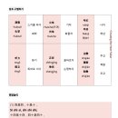 중국어회화 | 비즈니스 중국어 회화 수업으로 면접 합격 후기