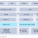 태영프로세스 이미지