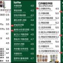 포트캔커피1