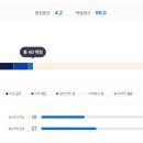 11620-1-25-2 | 방송대학교 생활체육지도과 25년도 1학년 2학기 후기