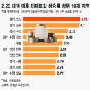 화성아파트 이미지