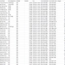 경남2차아파트~해피누리어린이집 | [공간 자료] 인천광역시 어린이집 현황[2] (2024.07 기준/운영 중인 곳만)