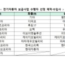 이엠산전