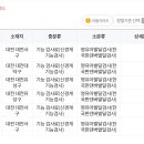 성화대전재활병원 이미지