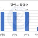 하브루타의힘학원