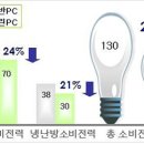 정도그린에너지 이미지