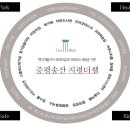 증평대교 앞 이미지
