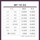 12월 SRT개통뉴스와 요금 이미지