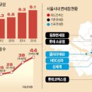 서울 시내면세점 '패자부활전'.. 이미지