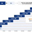 디자인눈치 이미지