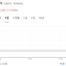 (주) 투어플랜 티스토리
