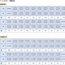 파이널체대입시동탄 | [파이널체대입시 안양캠퍼스][안양체대입시] 2027학년도 용인대학교 체육학과 안내!!!