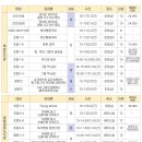 묵호동행정복지센터 이미지