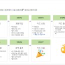 옻샘주유소 네이버블로그