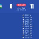 U-20 여자 아시안컵 우즈벡 0:11 대한민국 진행중.jpg 이미지