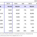 달미유통 이미지