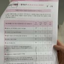 정재용내과의원 네이버블로그