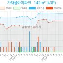 속e편한내과의원 이미지