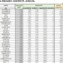 주식회사서현건설 이미지