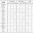 《 모기 밴드+모기 팔찌 》******* 최종명단 ****** 이미지