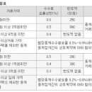 진금부동산중개 이미지