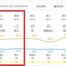 4월 실크로드 여행팀 날씨 예보~ 이미지