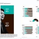 육본 - 천안시 서북구 두정로 235 | 육본