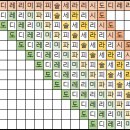 [음악이론] - 한시간내에 독파하기 이미지