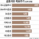 금호석유 이미지