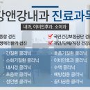 강앤강 내과