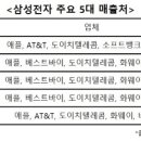 호:웨이 이미지