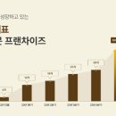 비주류에프앤비