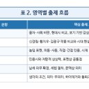 더높임학원 | 배곧 국어 학원 함현고 1 학년 국어 기말고사 분석 및 여름 방학 중세국어 대비 수업 안내