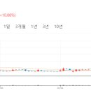 에스와이애드 - 강남구 논현로 503 | 에스와이애드