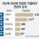 Z-테크